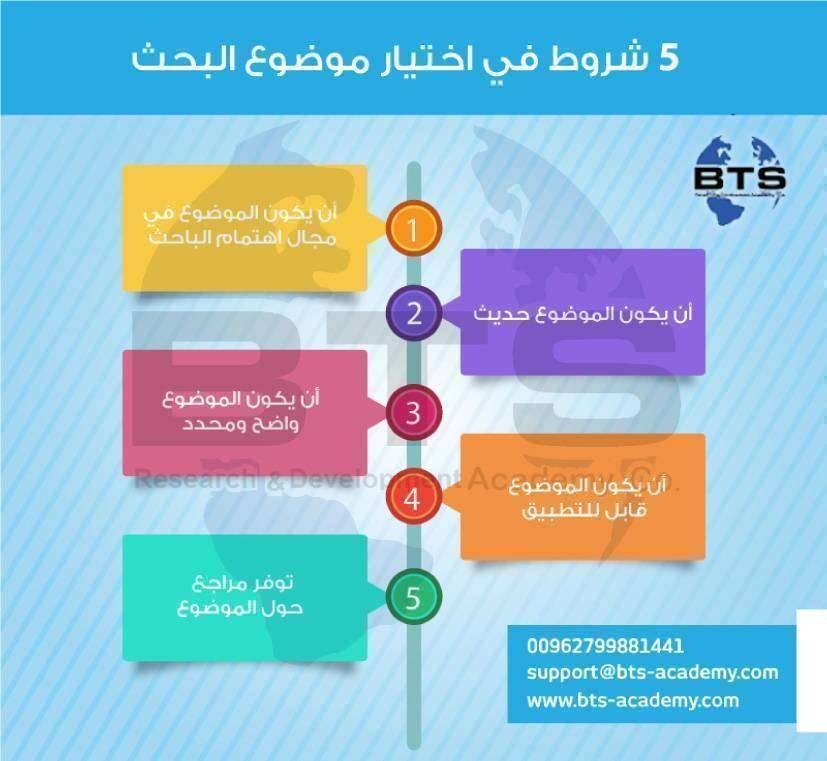 اختيار حذاء الجري المثالي