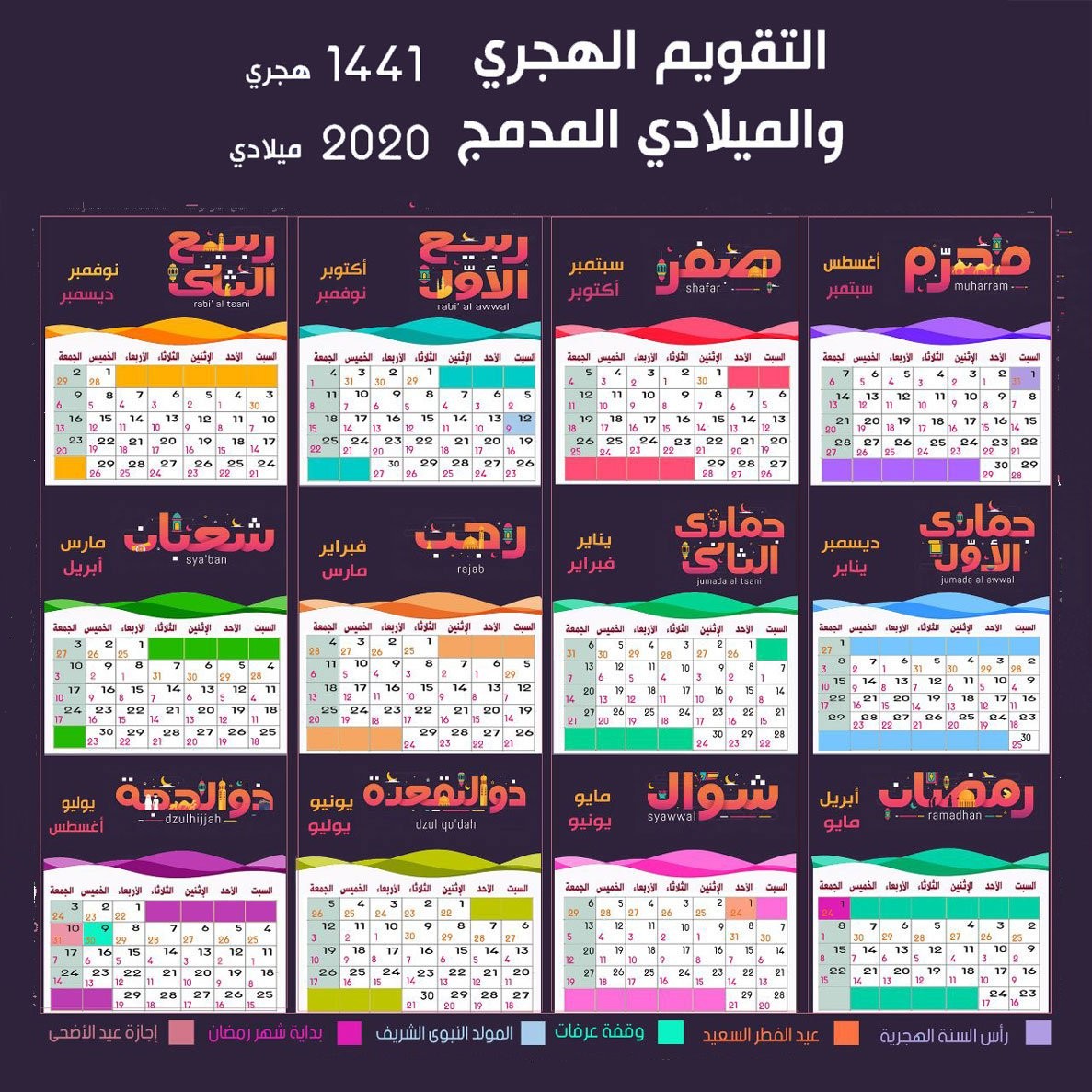 تاريخ أبطال الرياضة